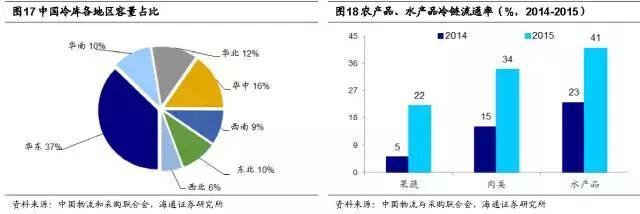 新零售时代，生鲜电商有了哪些新玩法？京东、盒马、超级物种……