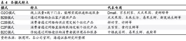 新零售时代，生鲜电商有了哪些新玩法？京东、盒马、超级物种……