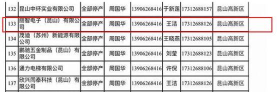 昆山企业停产致被动元件缺货、涨价？其实只因台企、日企做了这些