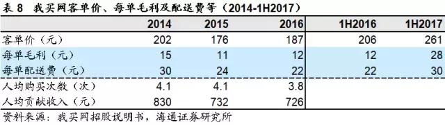 新零售时代，生鲜电商有了哪些新玩法？京东、盒马、超级物种……