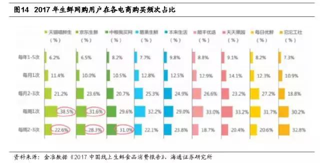 新零售时代，生鲜电商有了哪些新玩法？京东、盒马、超级物种……