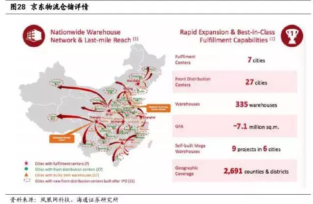 新零售时代，生鲜电商有了哪些新玩法？京东、盒马、超级物种……