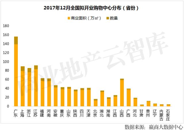 距离2018年仅剩26天！竟有107个购物中心“扎堆”开业？