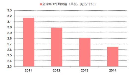 昆山企业停产致被动元件缺货、涨价？其实只因台企、日企做了这些