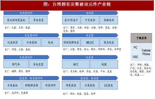 昆山企业停产致被动元件缺货、涨价？其实只因台企、日企做了这些