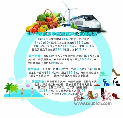 对标世界湾区滨海产业 惠东打造海洋经济新版图