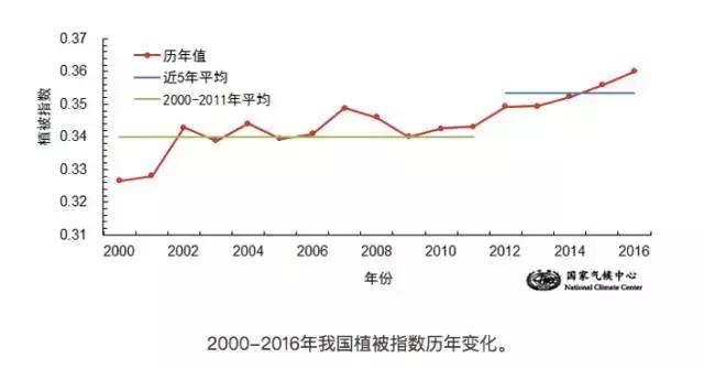 渭南新闻早班车（12月6日）