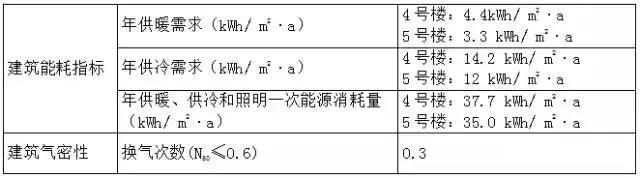 被动房项目｜天津生态城公屋二期