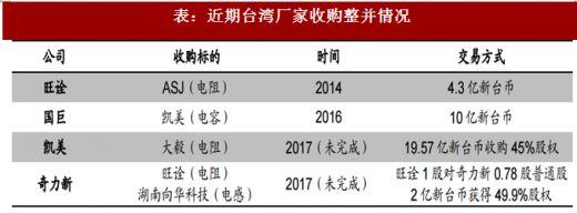 昆山企业停产致被动元件缺货、涨价？其实只因台企、日企做了这些