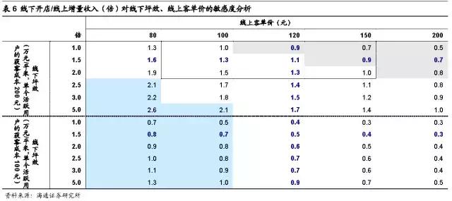 新零售时代，生鲜电商有了哪些新玩法？京东、盒马、超级物种……