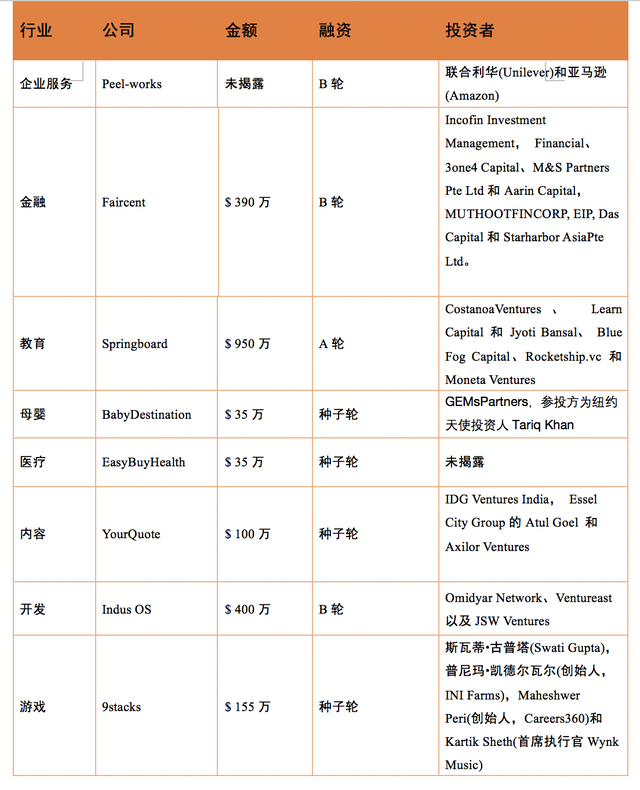 阿里云计算将在明年1月开放印度数据中心 | 印度创投周报