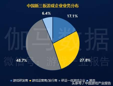 游戏研发报告发布！手游超千亿元，国外产品收入不足5%