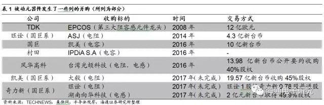 昆山企业停产致被动元件缺货、涨价？其实只因台企、日企做了这些