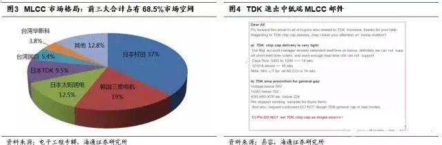 昆山企业停产致被动元件缺货、涨价？其实只因台企、日企做了这些