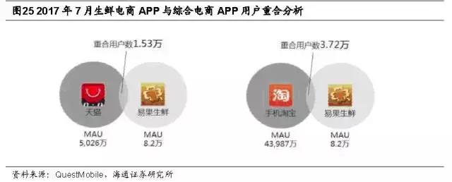 新零售时代，生鲜电商有了哪些新玩法？京东、盒马、超级物种……