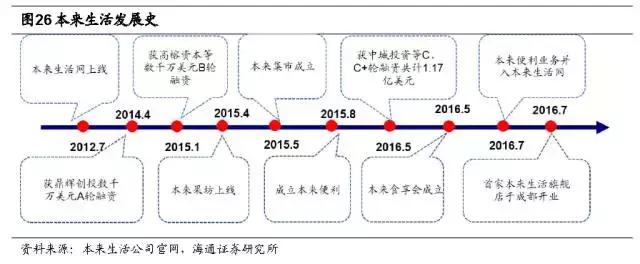 新零售时代，生鲜电商有了哪些新玩法？京东、盒马、超级物种……