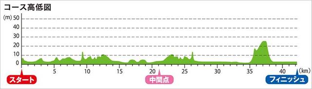 神户马拉松：9.39分，跑在感恩的赛道上｜赛评团