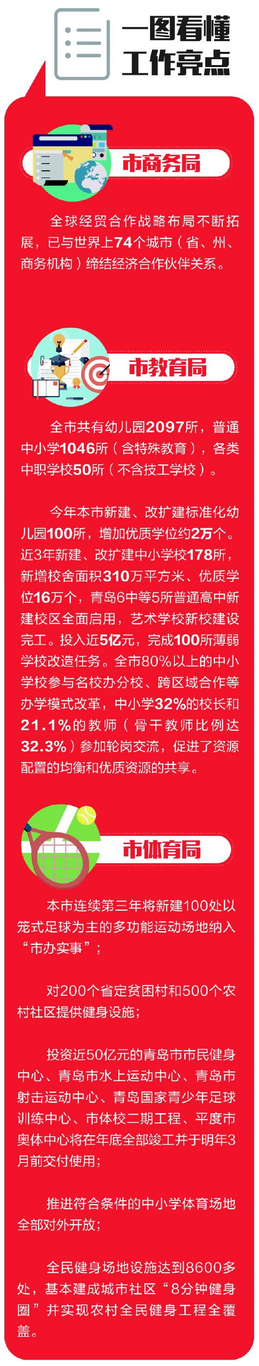 青岛市教育局：今年接收2.92万名外来娃入学
