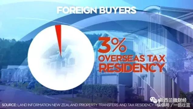 2017最后一炸！新西兰禁止外国人购房今日立法！买房将分几等人