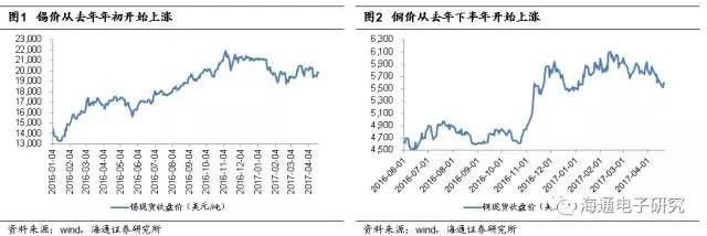 昆山企业停产致被动元件缺货、涨价？其实只因台企、日企做了这些