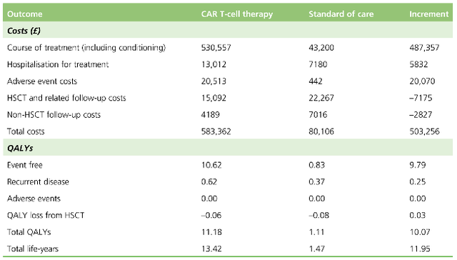 CAR-T 47.5万美元的天价，怎么定的？｜美柏研究