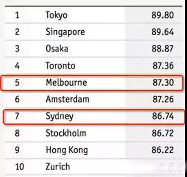 澳洲为何又一次引得全世界人艳羡