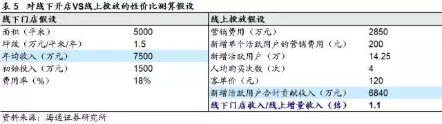 新零售时代，生鲜电商有了哪些新玩法？京东、盒马、超级物种……