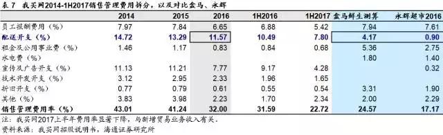 新零售时代，生鲜电商有了哪些新玩法？京东、盒马、超级物种……