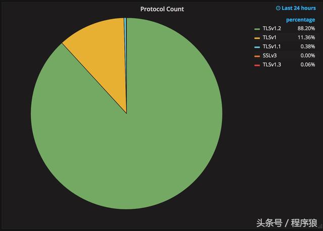 为什么TLS 1.3还没有在浏览器中使用