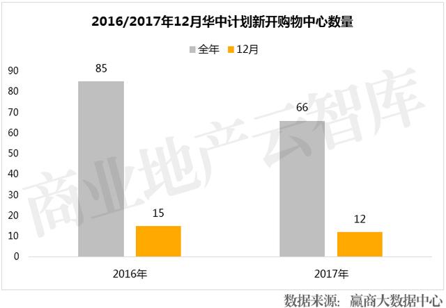 距离2018年仅剩26天！竟有107个购物中心“扎堆”开业？