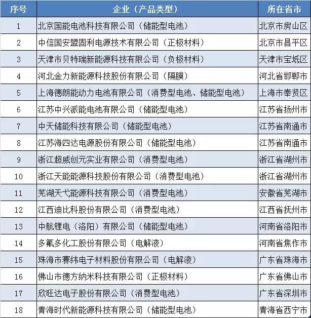 新能源汽车周报(12月第三周）｜公务员要带头开新能源车、北汽将停产燃油车、华晨雷诺合资落地