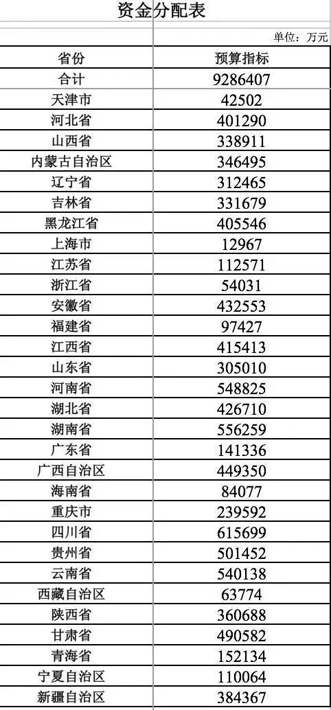 渭南新闻早班车（12月6日）