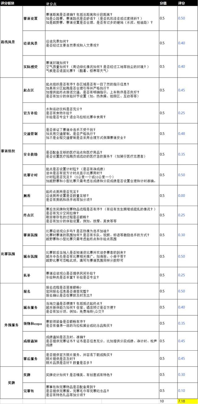 深圳国际马拉松：7.18分！红倒一片山河，却没有温暖我们的心