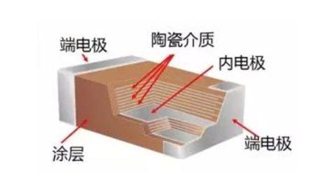 昆山企业停产致被动元件缺货、涨价？其实只因台企、日企做了这些