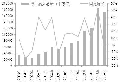 新加坡金融市场国际化经验分析