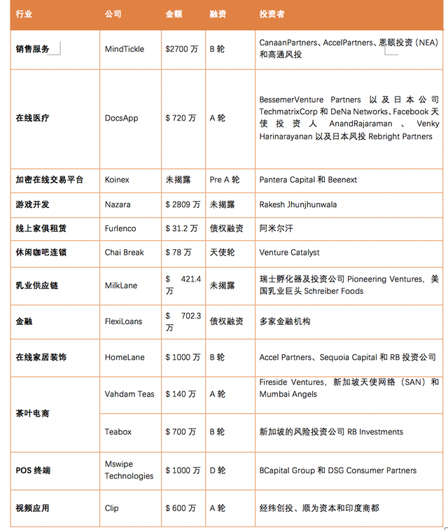 小米计划进入印度电动汽车市场；在线医疗保险市场持续看好 | 印度创投周报