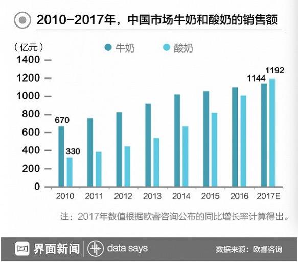 莫斯利安香港开卖 下一步要进入东南亚市场