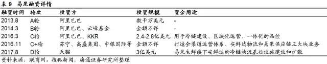 新零售时代，生鲜电商有了哪些新玩法？京东、盒马、超级物种……