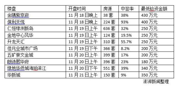 探访｜5天卖3千套房的南京：耄耋买房人和一抢而空的大户型