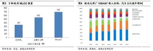 昆山企业停产致被动元件缺货、涨价？其实只因台企、日企做了这些