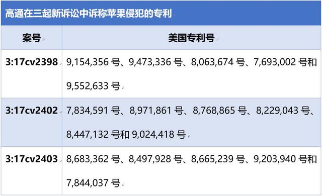 每周速览｜高通苹果再开怼；TCL诉爱立信一案判决结果即将公开