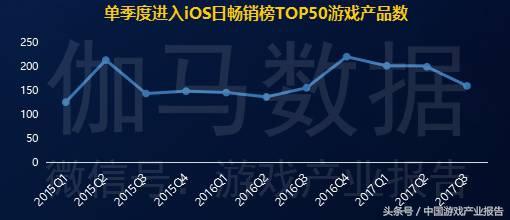 游戏研发报告发布！手游超千亿元，国外产品收入不足5%