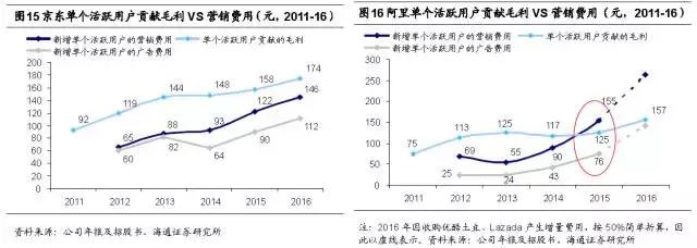 新零售时代，生鲜电商有了哪些新玩法？京东、盒马、超级物种……