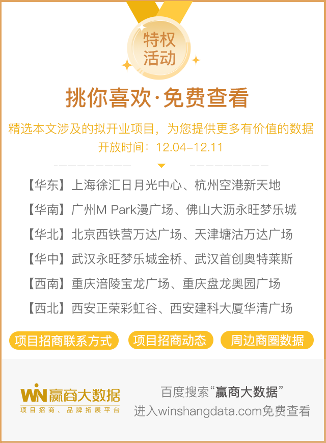 距离2018年仅剩26天！竟有107个购物中心“扎堆”开业？