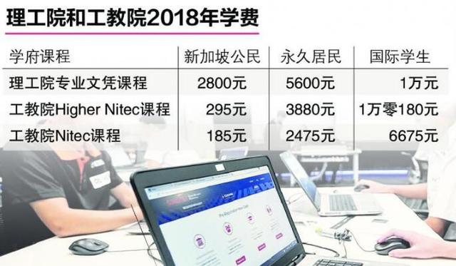 新加坡学费“贵”到破万，排外撵人的节奏