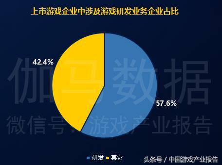 游戏研发报告发布！手游超千亿元，国外产品收入不足5%