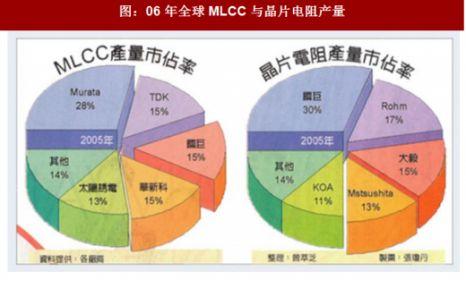 昆山企业停产致被动元件缺货、涨价？其实只因台企、日企做了这些