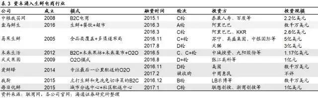 新零售时代，生鲜电商有了哪些新玩法？京东、盒马、超级物种……