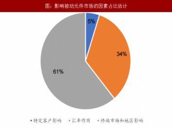 昆山企业停产致被动元件缺货、涨价？其实只因台企、日企做了这些