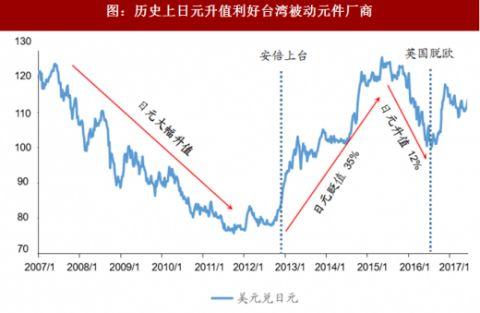 昆山企业停产致被动元件缺货、涨价？其实只因台企、日企做了这些